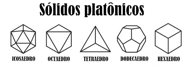Geometria Sagrada: A Ciência das Formas Divinas